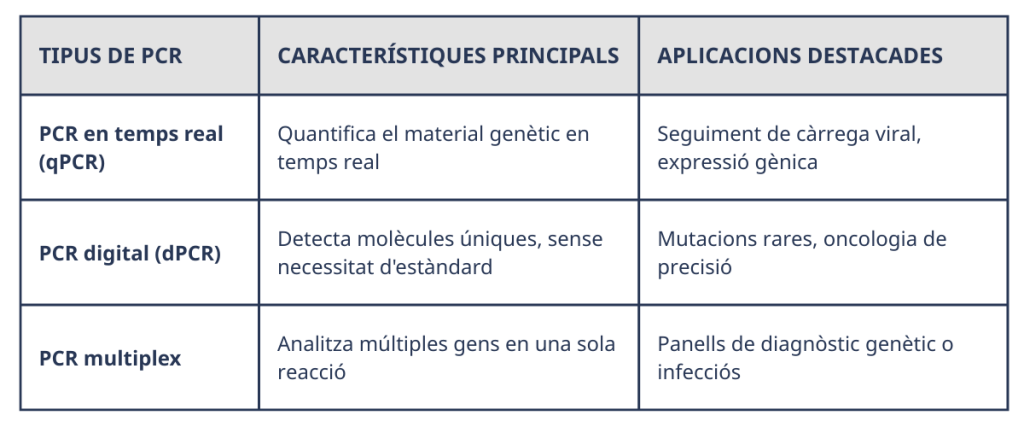 TIPO DE PCR